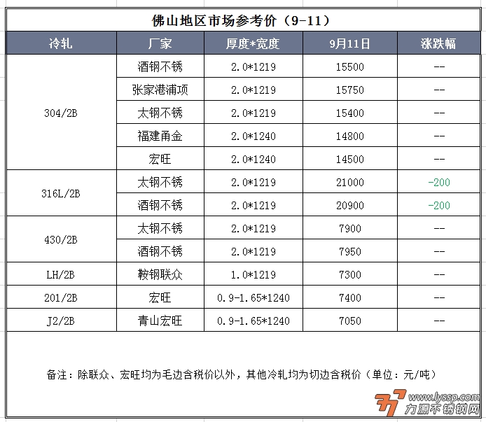 力源不锈钢